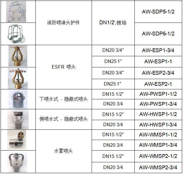 消防喷头分类图图片