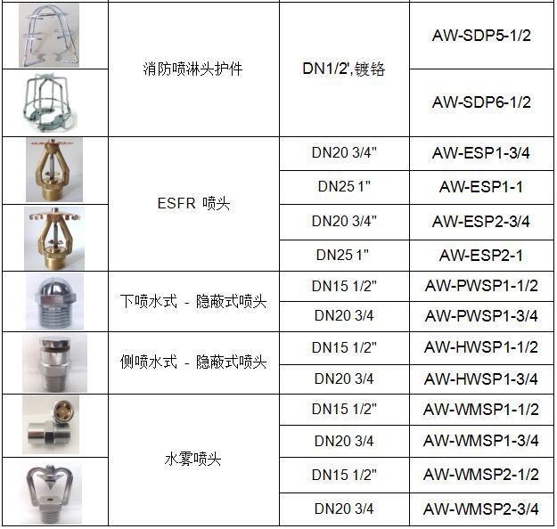 消防灭火喷淋头 黄铜 不锈钢 锌合金 上下垂型 测喷型洒水喷头 ul认证