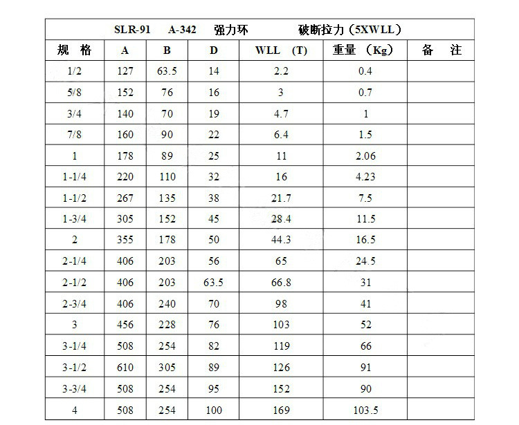 强力环/欧美式模锻起重长吊环/链条索具连接圆环/椭圆吊圈国标