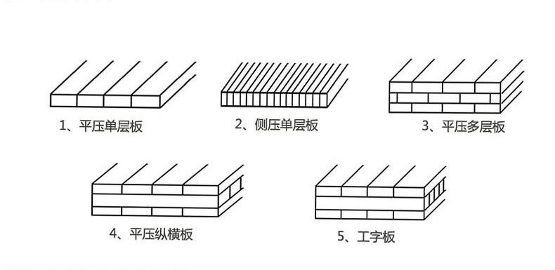 碳化侧压两层板碳化侧压竹板生产厂家集成材竹木板家具竹板批发