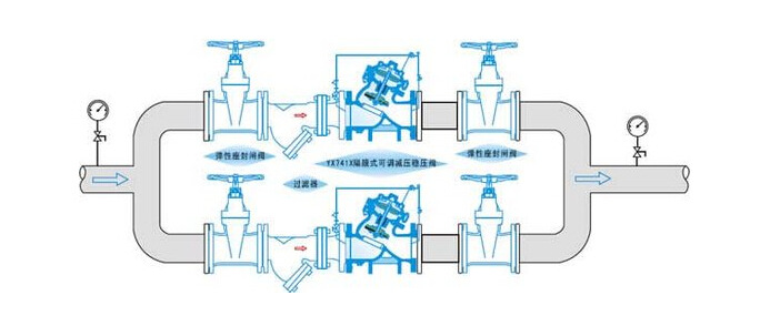 西安水泵房控制阀实价批发 yx741x隔膜式可调减压阀 是安装于高层