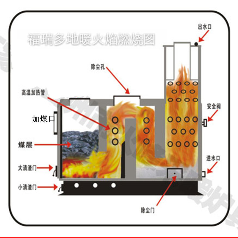 供应优质地暖锅炉家用燃煤采暖炉暖气炉子小型数控锅炉