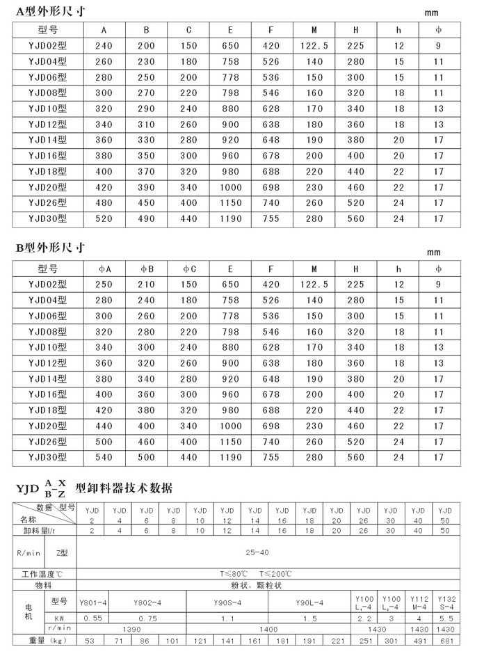 耐高温链条星型卸料器 铸造电动旋转给料机