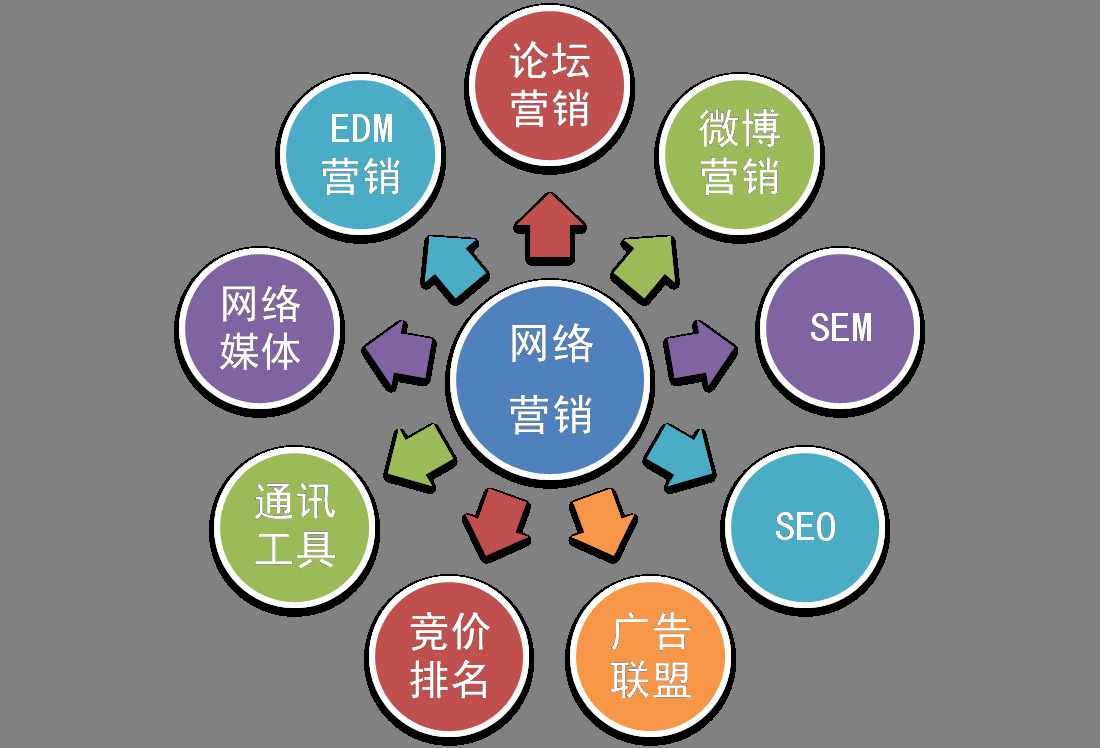 【干货分享】 - 网络营销哪家好,我和玉米社不得不说的秘密