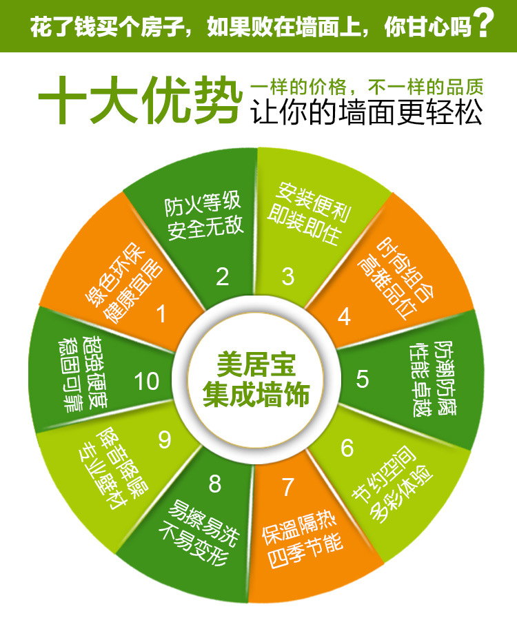 安徽安庆木塑墙板吊顶材料装饰护墙板美居宝工厂直销
