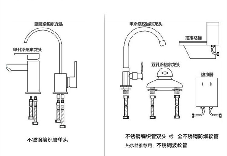 单头不锈钢编织软管单孔冷热水厨房洗菜盆面盆龙头进出水管4