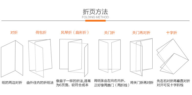 一般折法:对折,二折三页,三折四页,风琴折,包心折6,折页折法:一般不过