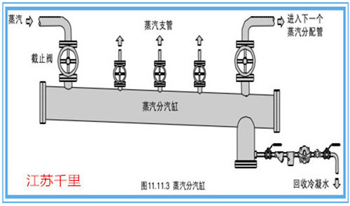厂定制分汽缸 分汽包 分集水器 定期排污器(5)
