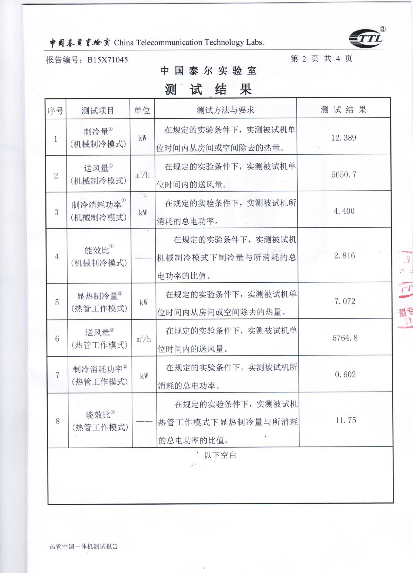 5p空调价格表_5p空调多少瓦_5p空调 面积