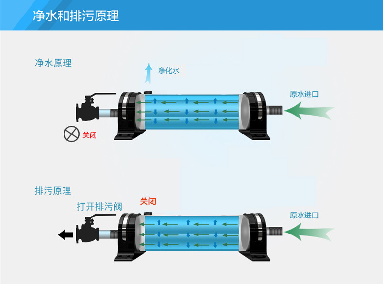 超滤膜的安装示意图图片