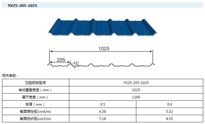 【直销836型 992型彩钢瓦 镀锌瓦楞板压型钢板瓦供