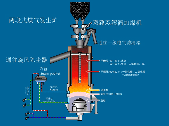 煤气发生炉 环保节煤设备 大型工业煤气发生炉 煤气发生炉价格