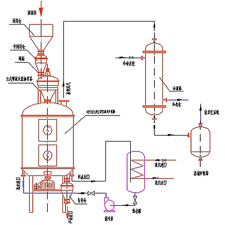 盘式烘干机 圆盘式干燥机 盘式干燥机连续 真空连续盘式干燥机