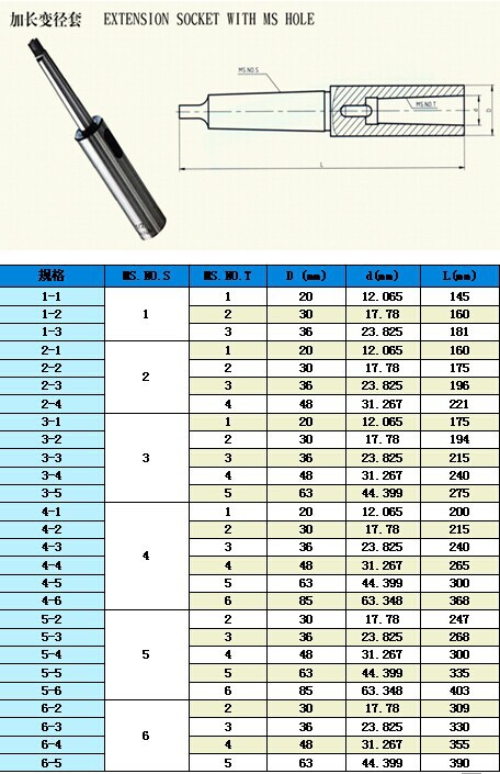 供应莫氏加长变径套 加长钻套 变径套厂家直销
