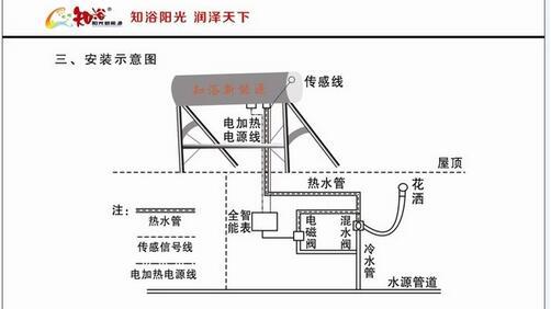 太阳能热水器安装示意图