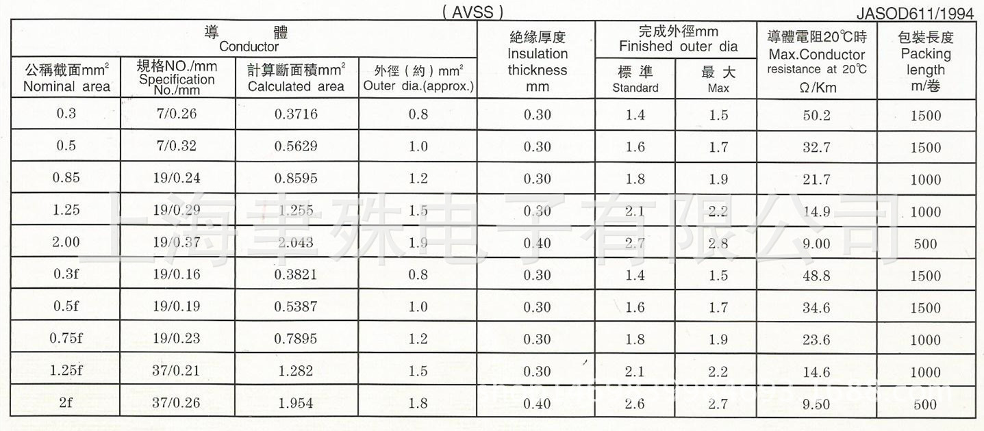 标准日标avss电线电缆加工销售 avs