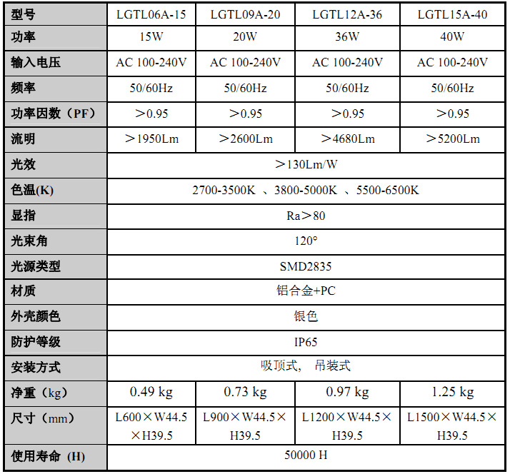 led净化灯led一体化支架带罩吸顶灯厚