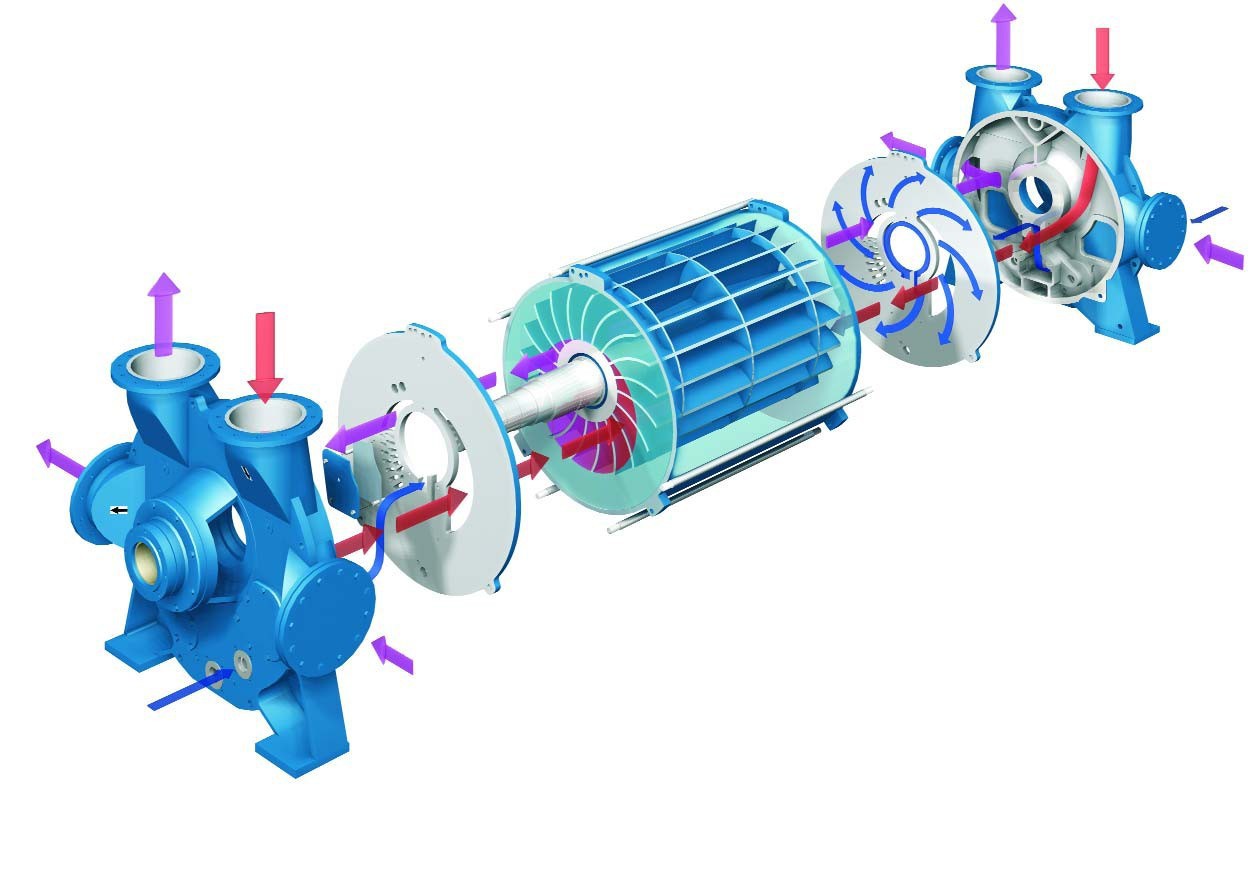 佶缔纳士液环真空泵 2bv2 060 - 中国泵批发交易网