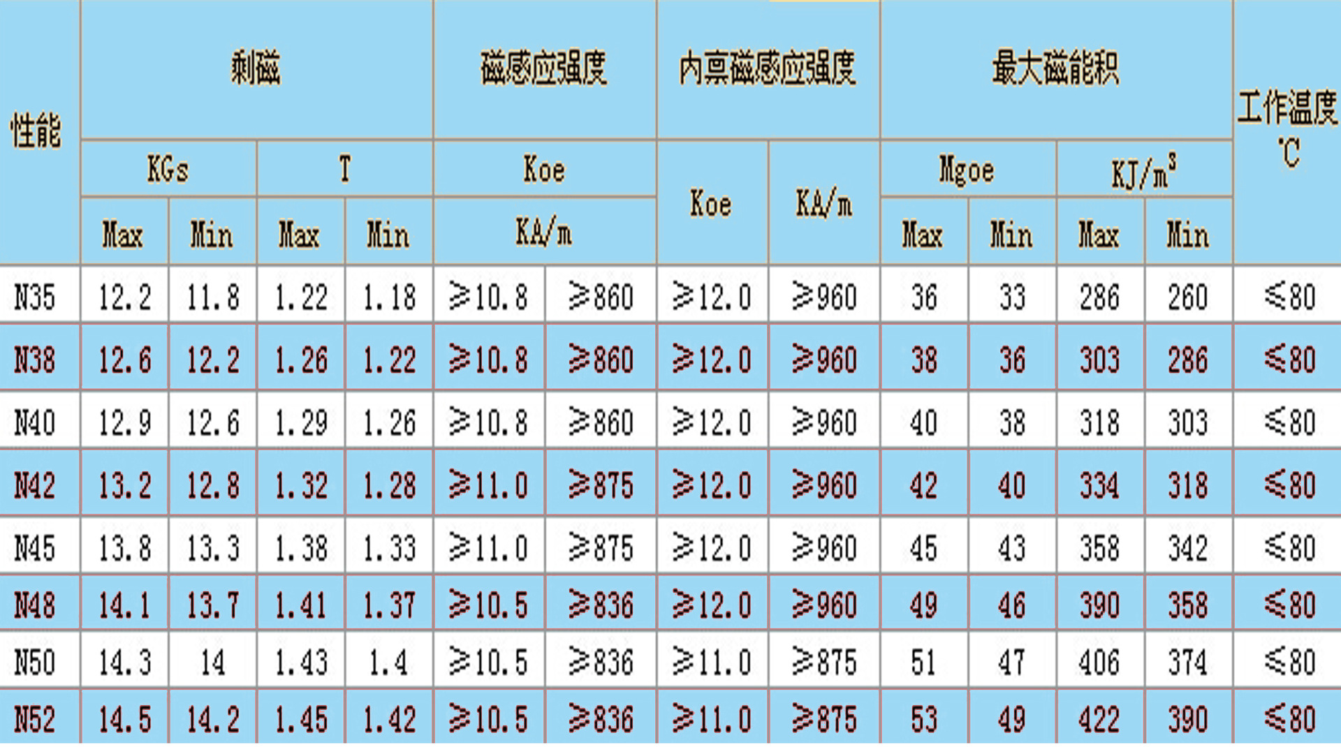 【热销】手机支架磁铁 手机磁环 可定做钕铁硼耐用磁石