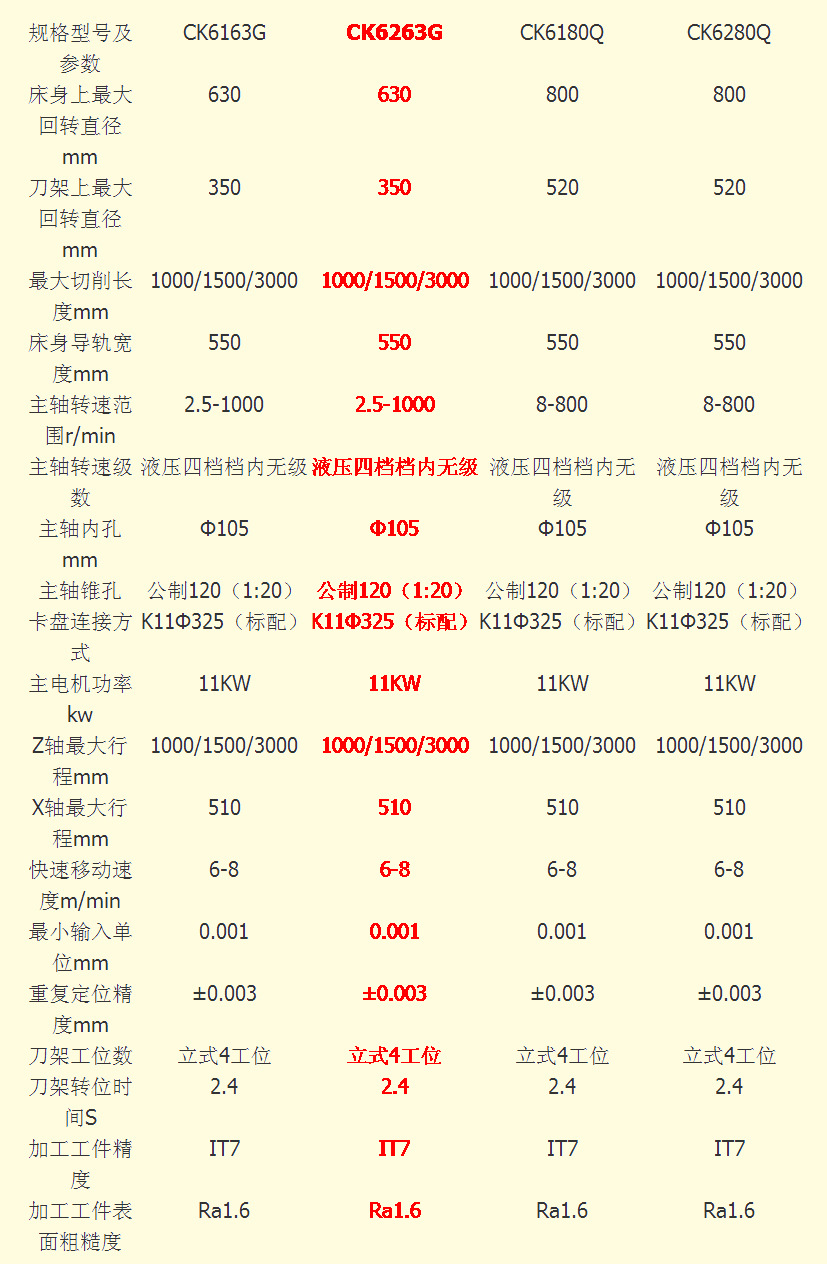 ck6263g×1000数控变频车床/数控机床/数控车床/数控变频车床