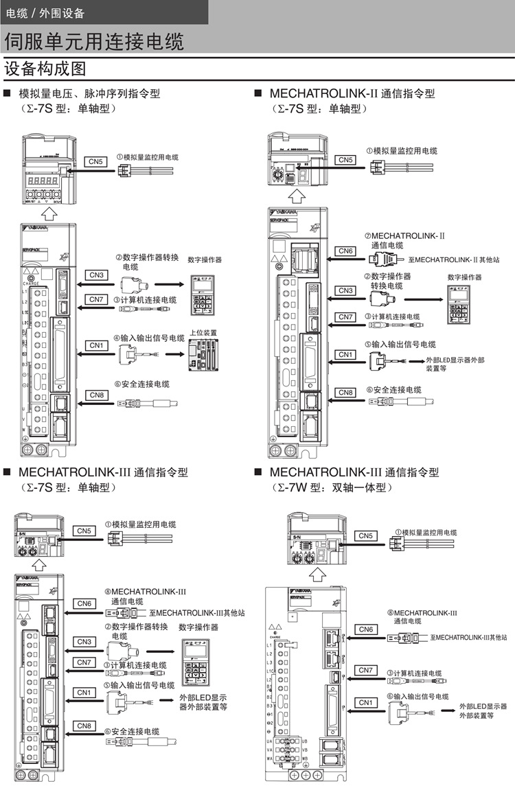jusp-ta50pg-2-e安川伺服cn1连接器端子排转换单元2米