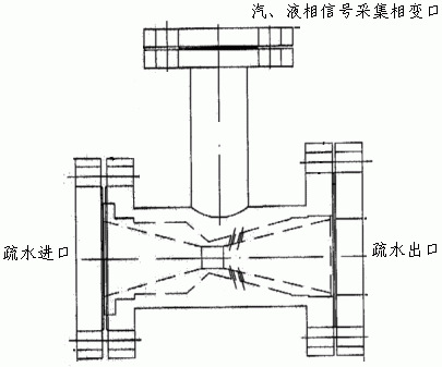 吉鑫公司疏水阀汽液两相流疏水器水位自动调节控制器