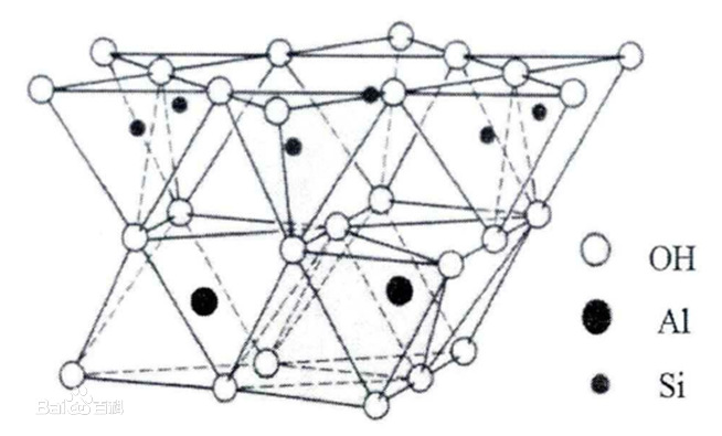 水洗高岭土分子结构图