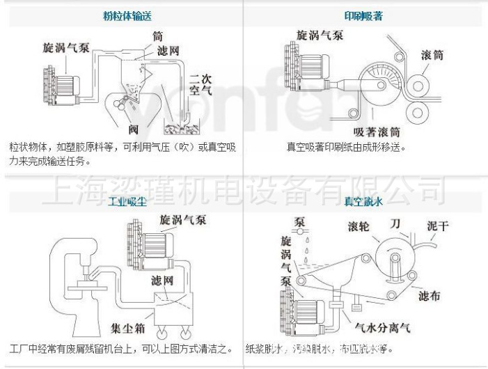 旋渦式氣泵應用6