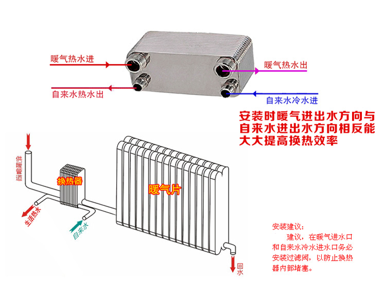 钎焊板式80层加厚款过水热换热器 家用 洗澡304不锈钢 交换