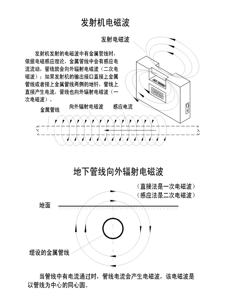 厂家直销-jtd-400g管线探测仪 金属管线地下管线探测仪