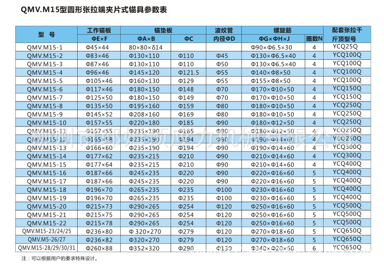 m15型圆形张拉端夹片式锚具参数表