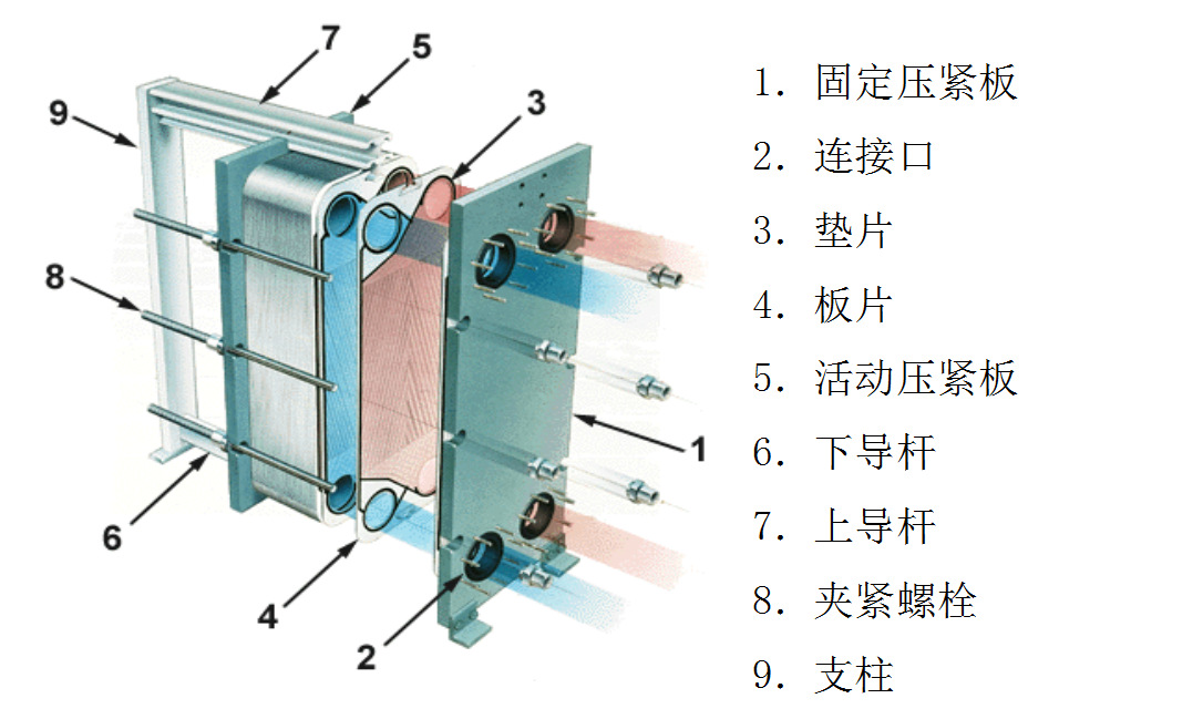 板式冷却器价位_板式冷却器价位_滑板式复轨器