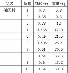 青极锋正品国家质检日本进口鱼钩黑袖无倒刺