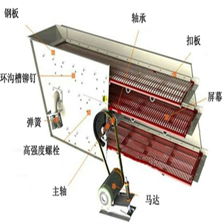 普洱大型细沙筛分机 低能耗节能筛沙机 石料筛沙机 厂家供应