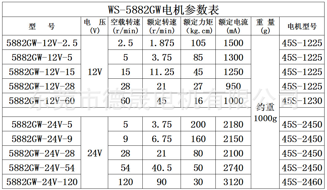 5882gw双出轴涡轮蜗杆减速电机齿轮调速马达