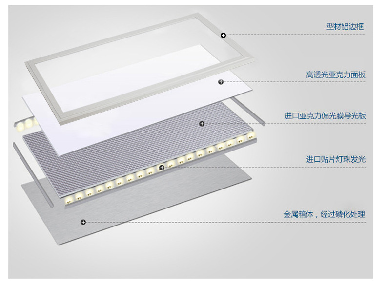 供应600*1200超亮高端led面板灯