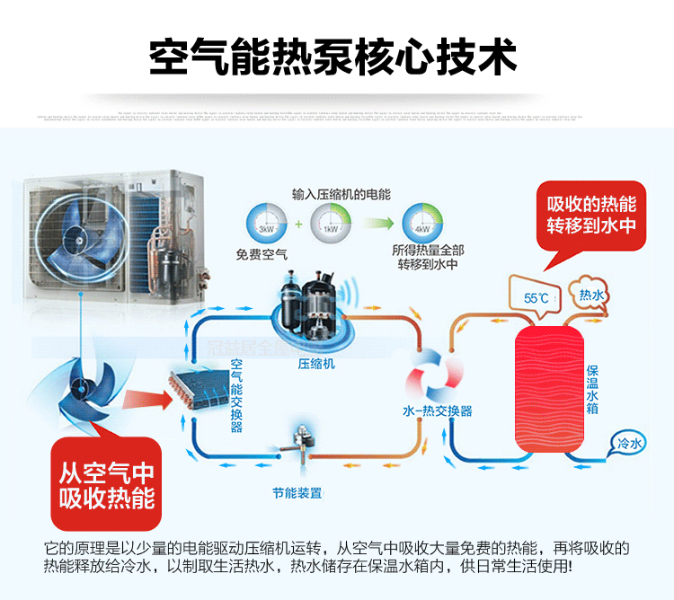 100l 空气能热泵热水器 空气能热水器 安全省电节能家用.