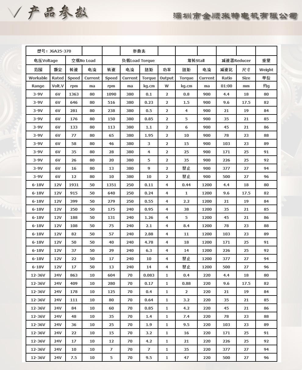 jga25-370微型减速直流马达高速直流减速电机十二伏12v24v伏等