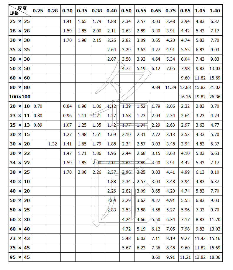 厂家批发定做304不锈钢抛光管 316卫生级圆管 不锈钢圆管加厚
