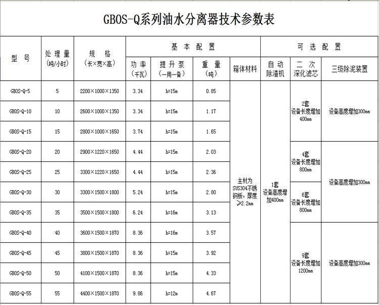 盐城油水分离器厂家专业销售环保不锈钢隔油池餐饮废水自动隔油器
