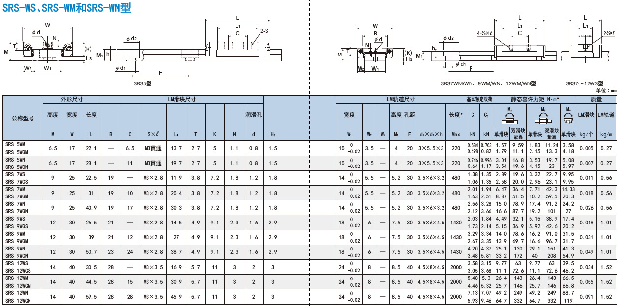 滑块thk微型直线导轨滑块srs5wgm srs5wn srs5wgn轴承