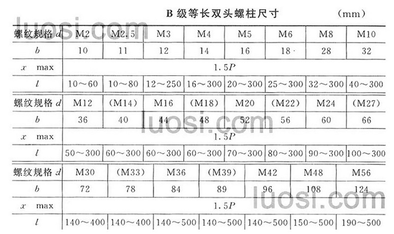 88级gb901等长b型双头螺栓双头螺丝表面发黑规格