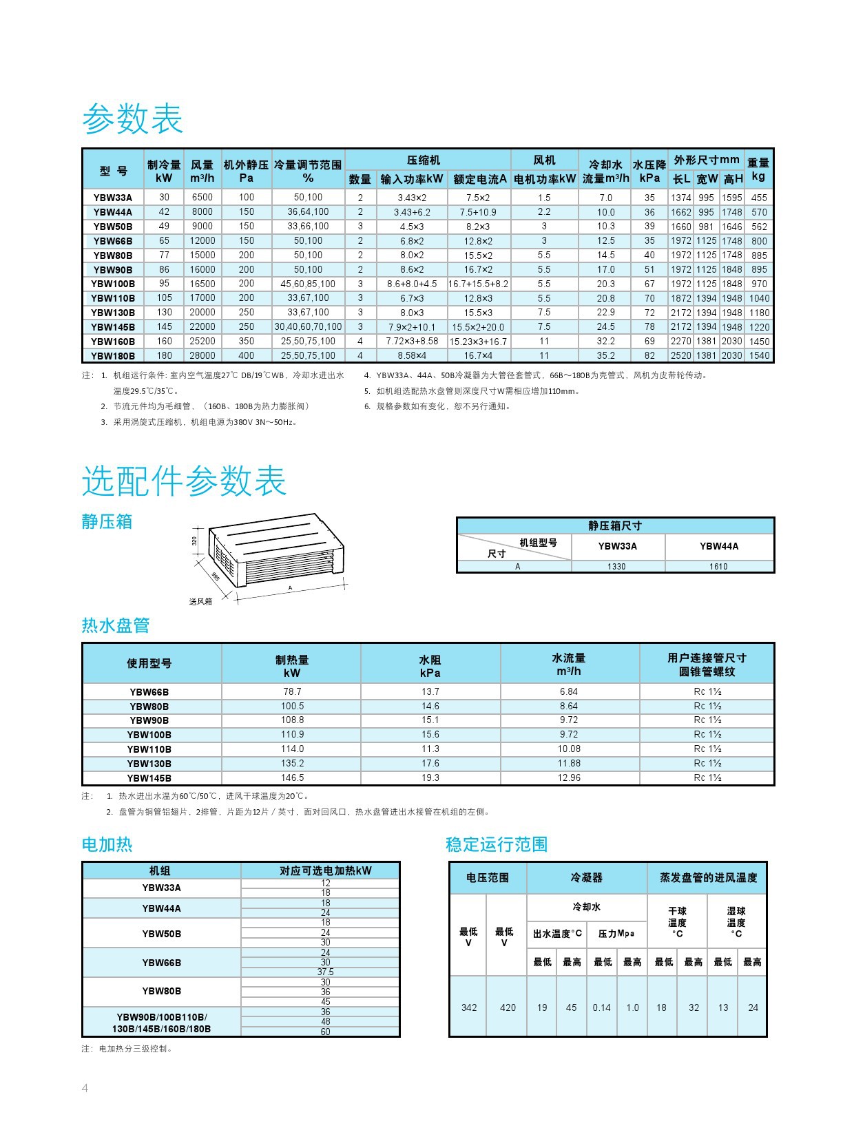 中央空调 原厂正品 全国联保】价格,厂家,换热,制冷空调设备-搜了网