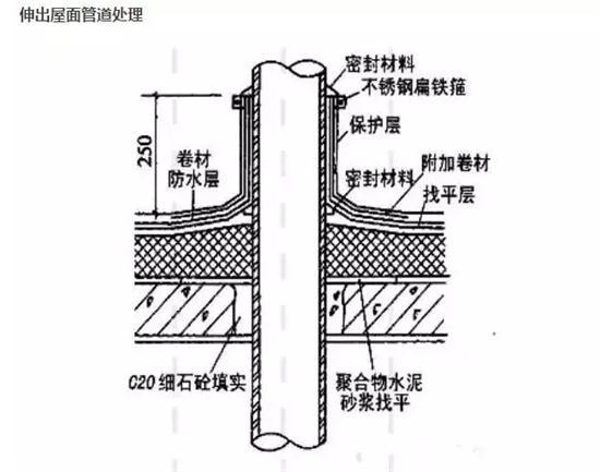技术|屋面防水常用做法汇总