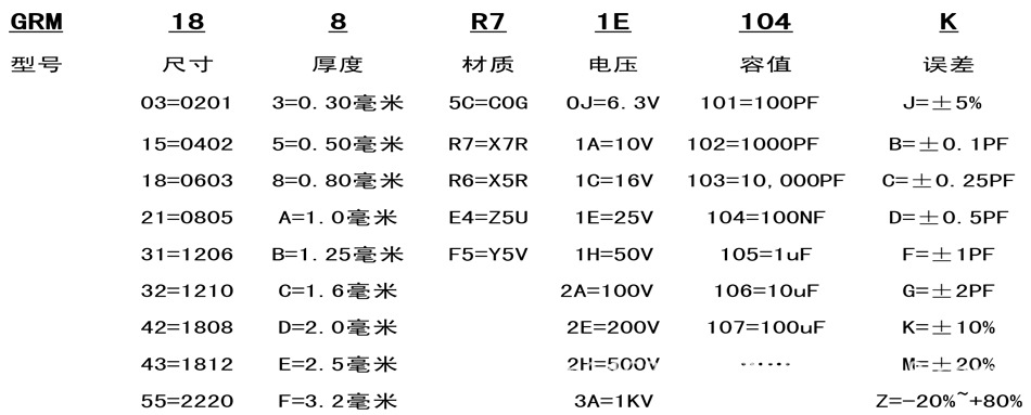 电容的贴片封装_电容 贴片 封装_三星贴片电容命名规则
