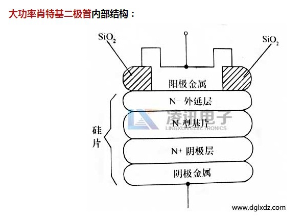 肖特基二极管内部结构图