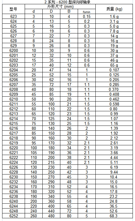 6210zz 6210-2z 深沟球轴承 零类轴承 高转速 低噪音 厂家直销