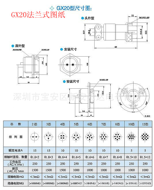 航空插头插座国家标准图片