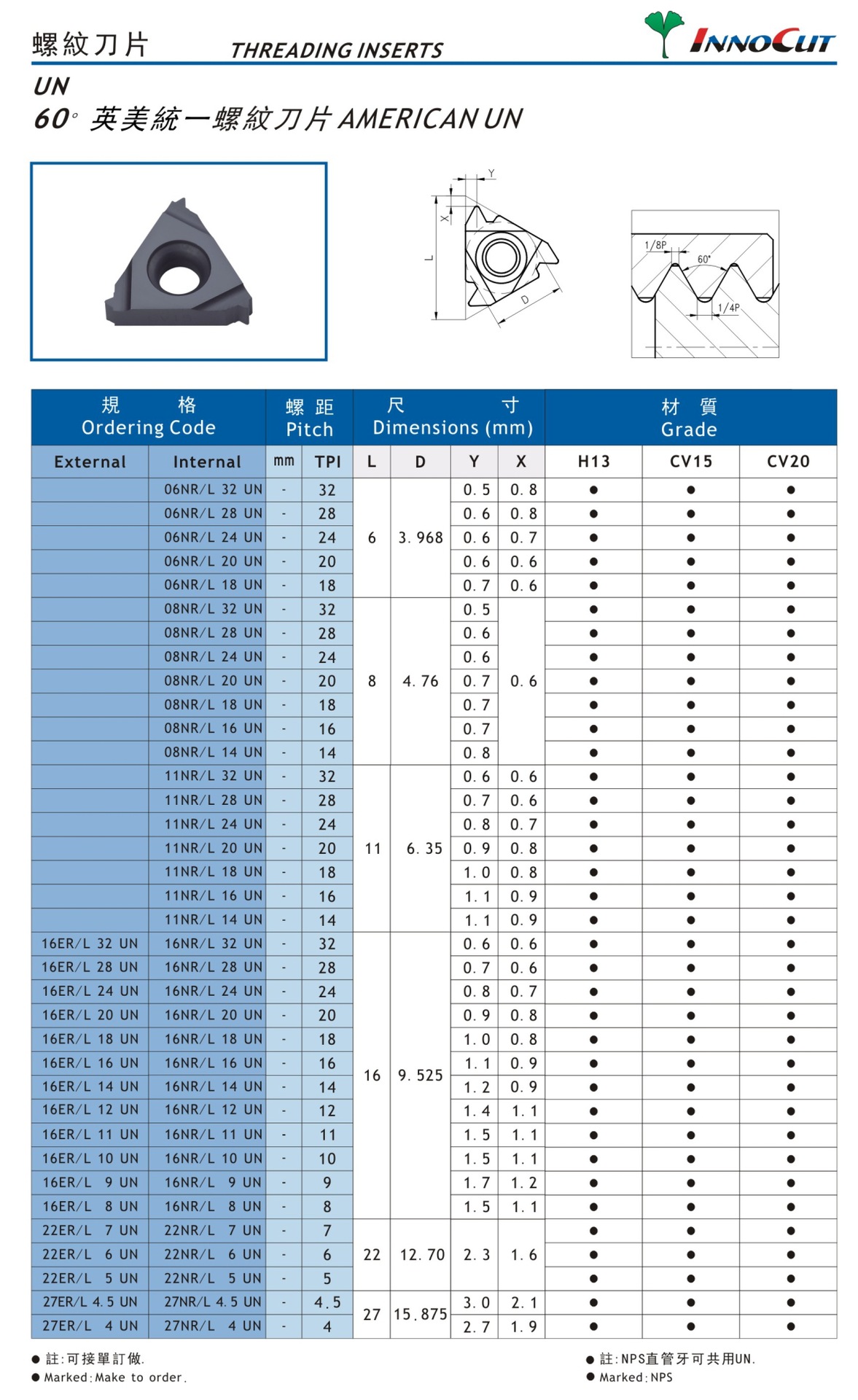 直销涂层60度英美螺纹刀片批发机床专用切削硬质合金数控刀片