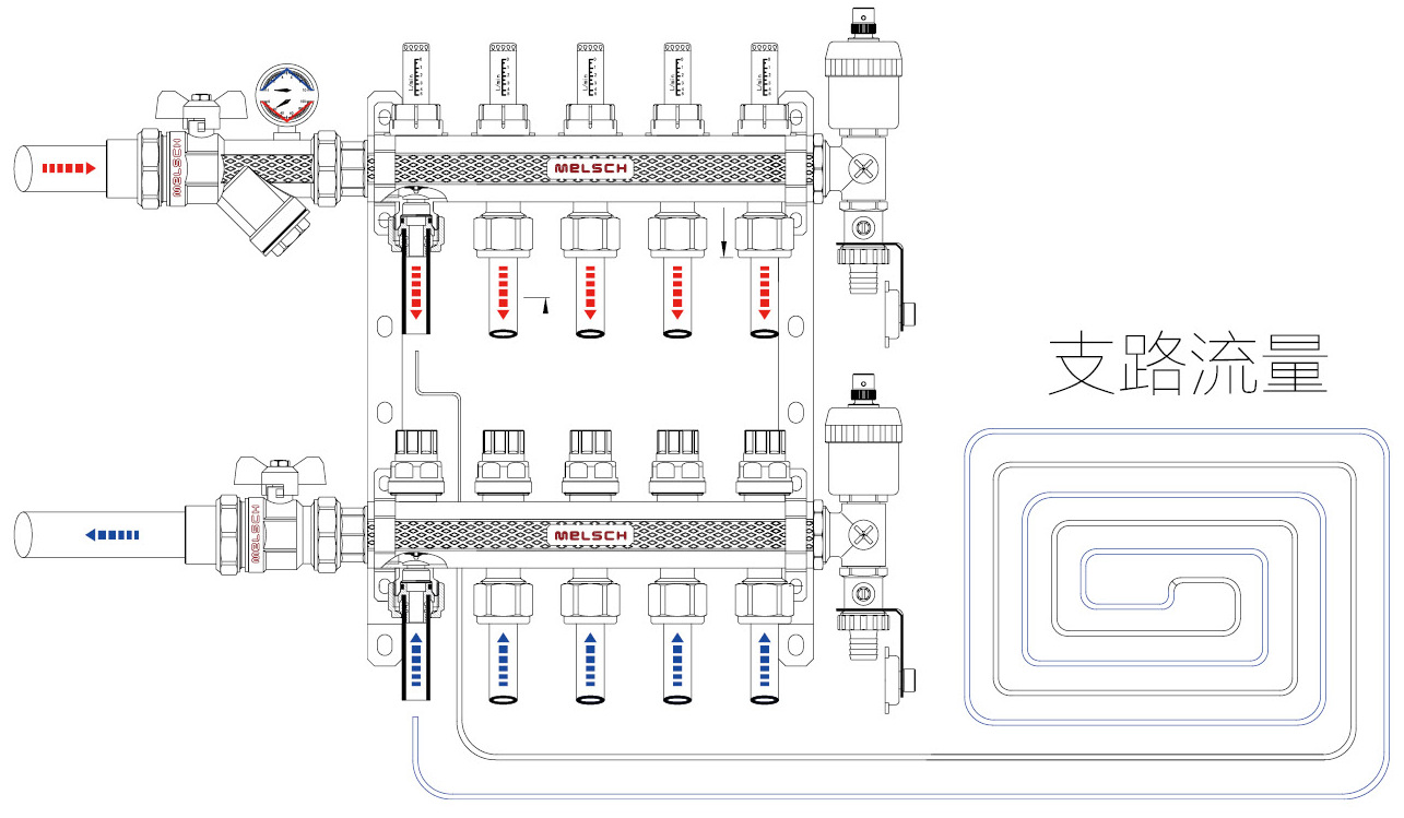 玉环供应 可视流量计黄铜抛砂本色集分水器 平衡流量地暖用分水器